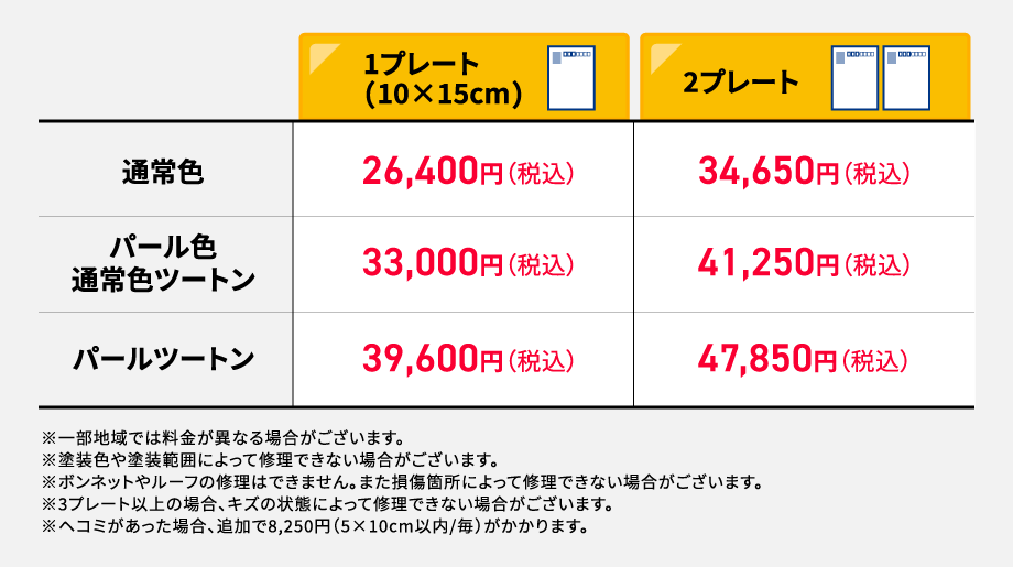 料金
