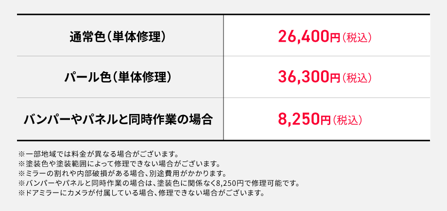 料金