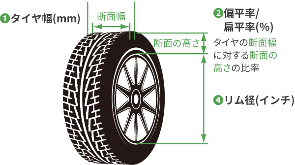 タイヤサイズ表示の意味